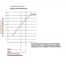 болторез STUBAI 470 мм - Диаграмма технических характеристик болторезов 